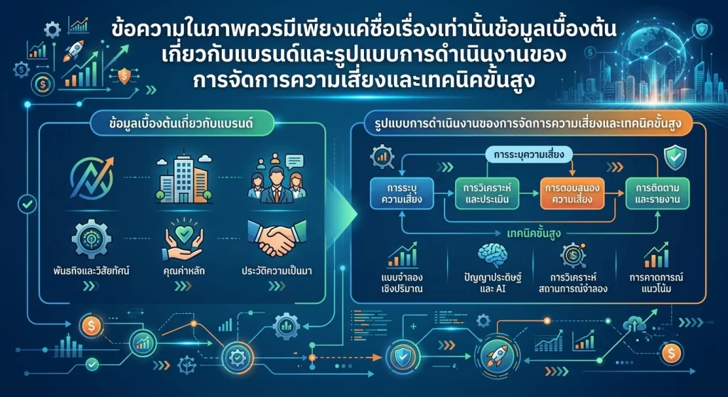 การจัดการความเสี่ยงและเทคนิคขั้นสูง
