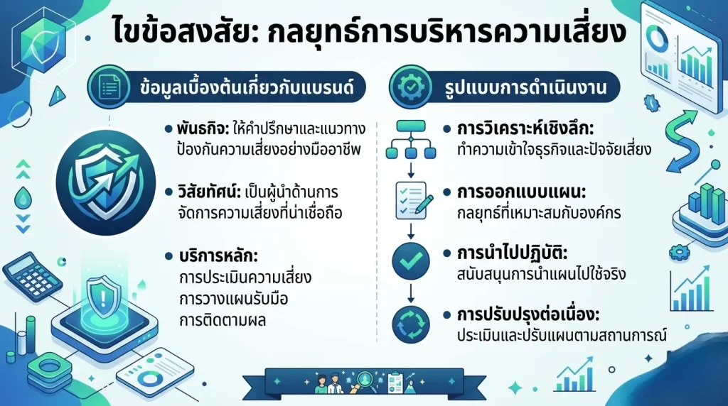 กลยุทธ์การบริหารความเสี่ยง